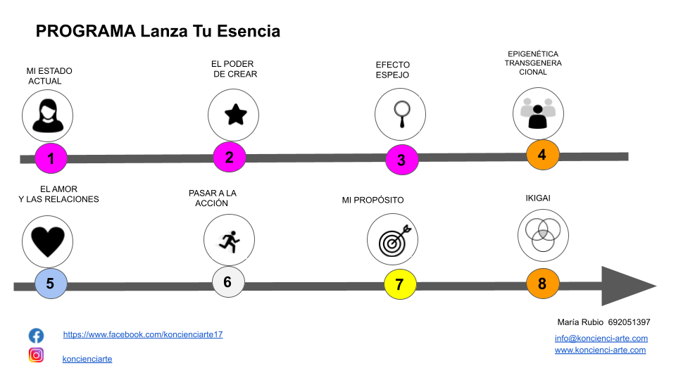 ProGraMa Lanza Tu Esencia (2)
